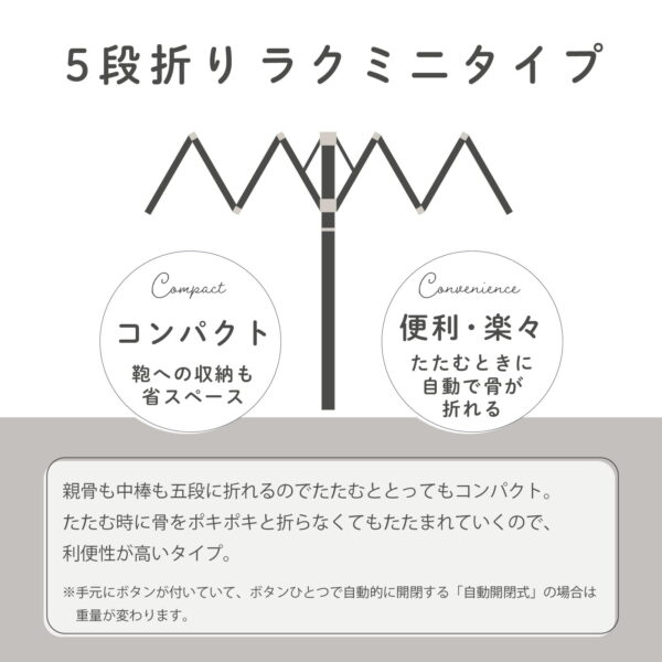 米飛兔 Miffy ＆MUSIC 限定款 晴雨兼用 1級遮光 防曬 陽傘 五段收納 輕量 折疊傘