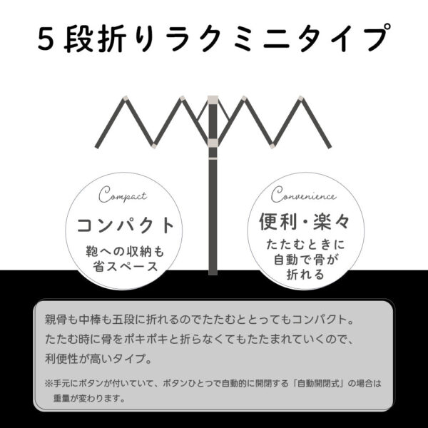 米飛兔 晴雨兼用 1級遮光 防曬 陽傘 五段收納 輕量 折疊傘