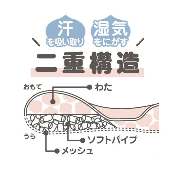 西川 米飛兔 小朋友甜甜圈枕 枕頭 輕柔舒適 透氣好清洗