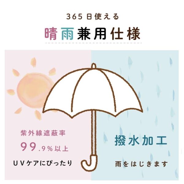 米飛兔 傘面刺繡 晴雨兼用 1級遮光 防曬 陽傘 折疊傘 波里斯熊